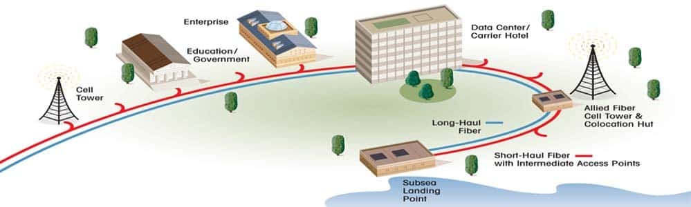 Networking System Solutions